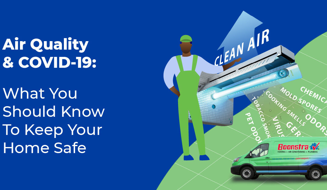 Indoor Air Quality (IAQ) & Coronavirus Covid-19